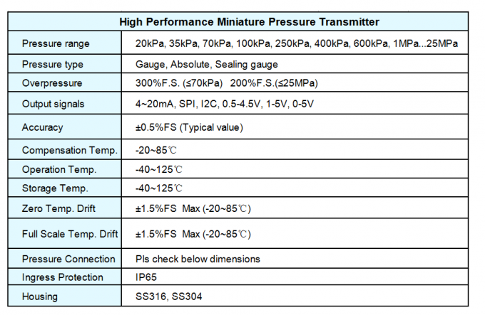 Niedriger Kosten Sensor des Druck-4-20mA mit direktem Kabelausgang für Luft-Wasser