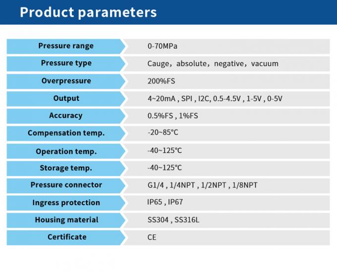 Fabrikpreis 4 - Klimaanlagen-Druck-Sensor des Vertrags-20mA für Flüssigkeit und Gas